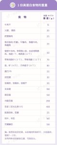健康食谱怎么设计：用一半蔬菜、适量蛋白和主食做基础