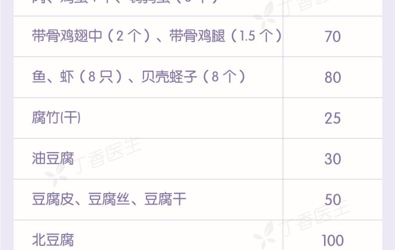 健康食谱怎么设计：用一半蔬菜、适量蛋白和主食做基础 健康食谱 营养食谱