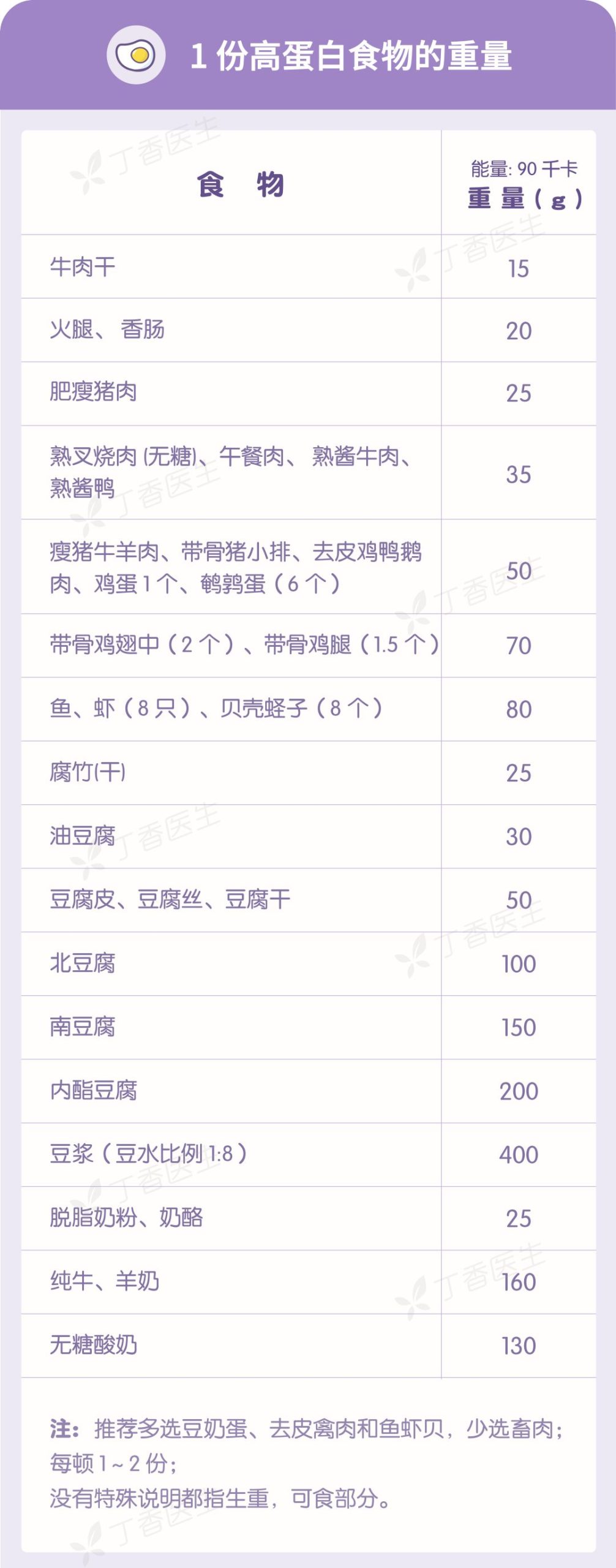 健康食谱怎么设计：用一半蔬菜、适量蛋白和主食做基础