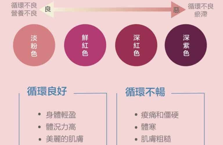心血管健康从日常习惯做起：饮食、活动与情绪管理 心血管健康 健康生活